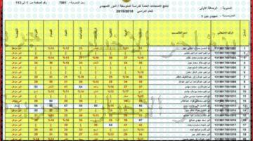 Here رابط نتائج الثالث متوسط تمهيدي بالعراق 2023 عموم المحافظات