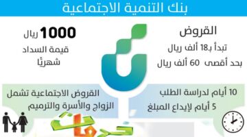 len.scsb.gov.sa شرح كيفية التقديم على تمويل الأسرة من بنك التنمية الاجتماعية 2023