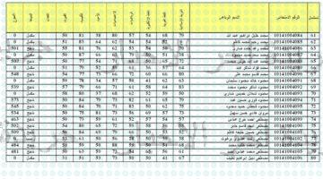 pdf نتائج الثالث المتوسط 2023 بالرقم الامتحاني عموم محافظات العراقepedu.gov.iq