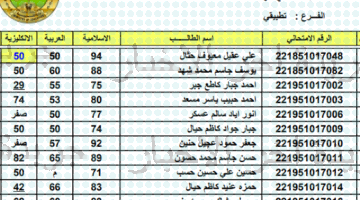ظهرت الآن epedu.gov.iq رابط موقع الاستعلام عن نتائج السادس الاعدادي التمهيدي 2023