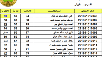 results متاح الآن نتائج السادس الاعدادي 2023 التمهيدي عبر موقع وزارة التربية والتعليم العراقية عموم المحافظات epedu.gov.iq
