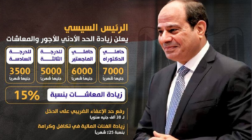 أخيراً زيادة المرتبات والمعاشات لجميع العاملين .. موعد صرف معاشات إبريل بالزيادة الجديدة الـ15%