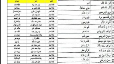 اسماء المشمولين بالرعاية الاجتماعية الوجبة الاخيرة 2023