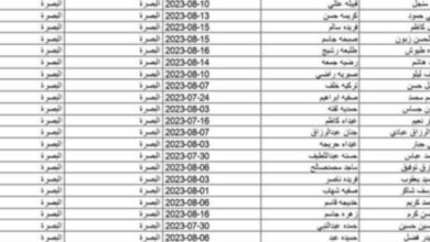 اسماء المشمولين بالرعاية الاجتماعية الوجبة الاخيرة 